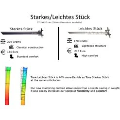 Tune Tige De Selle - Leichtes Stück - 27.2mm - Noir 7 Tune Tige De Selle - Leichtes Stück - 27.2mm - Noir -Le Coureur De Tete Magasin 274835 03 d 550793