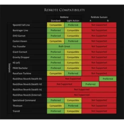 Wolf-tooth Wolf Tooth ReMote 31.8 Dropper Post Remote For Dropbars -Le Coureur De Tete Magasin 278710 02 d 559753