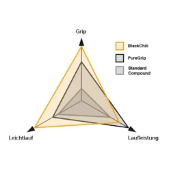 Continental Grand Prix 5000 Folding Tire - 28-622 - Black -Le Coureur De Tete Magasin 305147 03 d 625993 1