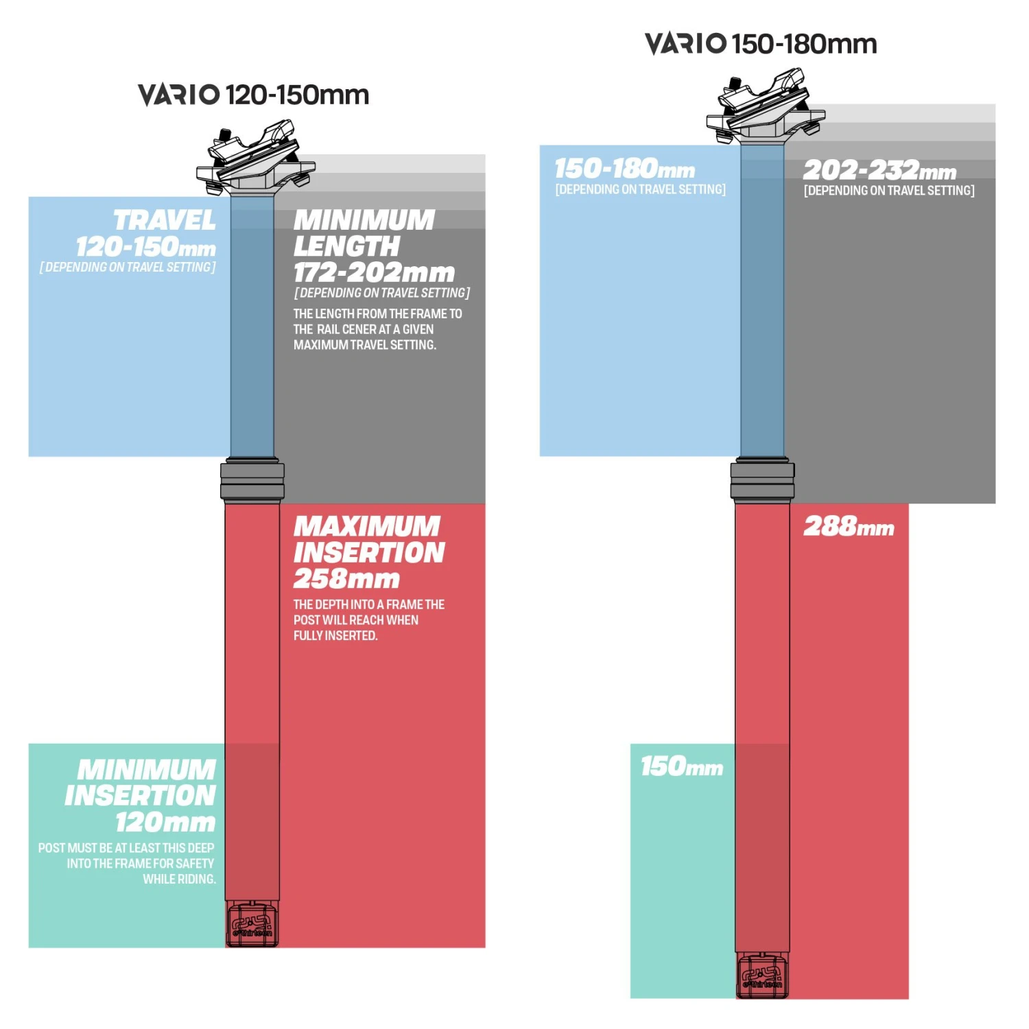 E-thirteen E*thirteen Tige De Selle Télescopique - Vario Infinite - 460 Mm | Travel: 120-150 Mm - 30.9 Mm 3 E-thirteen E*thirteen Tige De Selle Télescopique - Vario Infinite - 460 Mm | Travel: 120-150 Mm - 30.9 Mm – Image 3