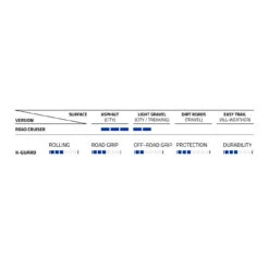 Schwalbe Pneu Tringle Rigide - Road Cruiser - Active | Green Compound | K-Guard - 27x1.25" | Gumwall -Le Coureur De Tete Magasin schwalbe road cruiser wire bead tire black details 1263888