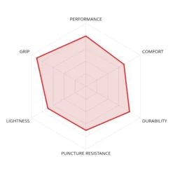 Veloflex Pneu Pliable - Corsa EVO | Open Tubular - 32-622 | Gum -Le Coureur De Tete Magasin veloflex corsa evo folding tire open tubular 4 1439009